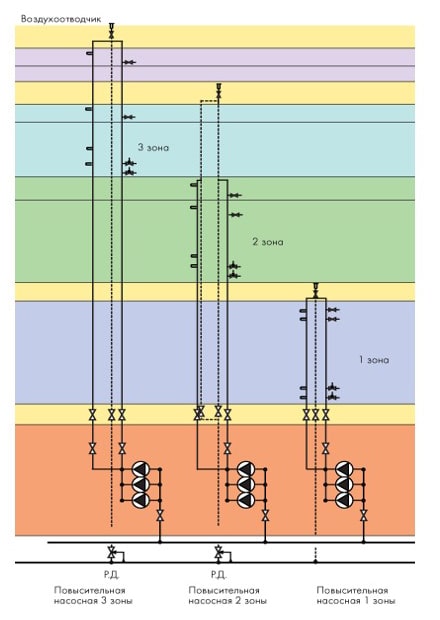 Зонирование систем водоснабжения многоквартирных домов
