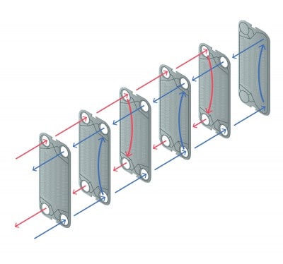 Устройство пластинчатого теплообменника Ридан и поток сред внутри него